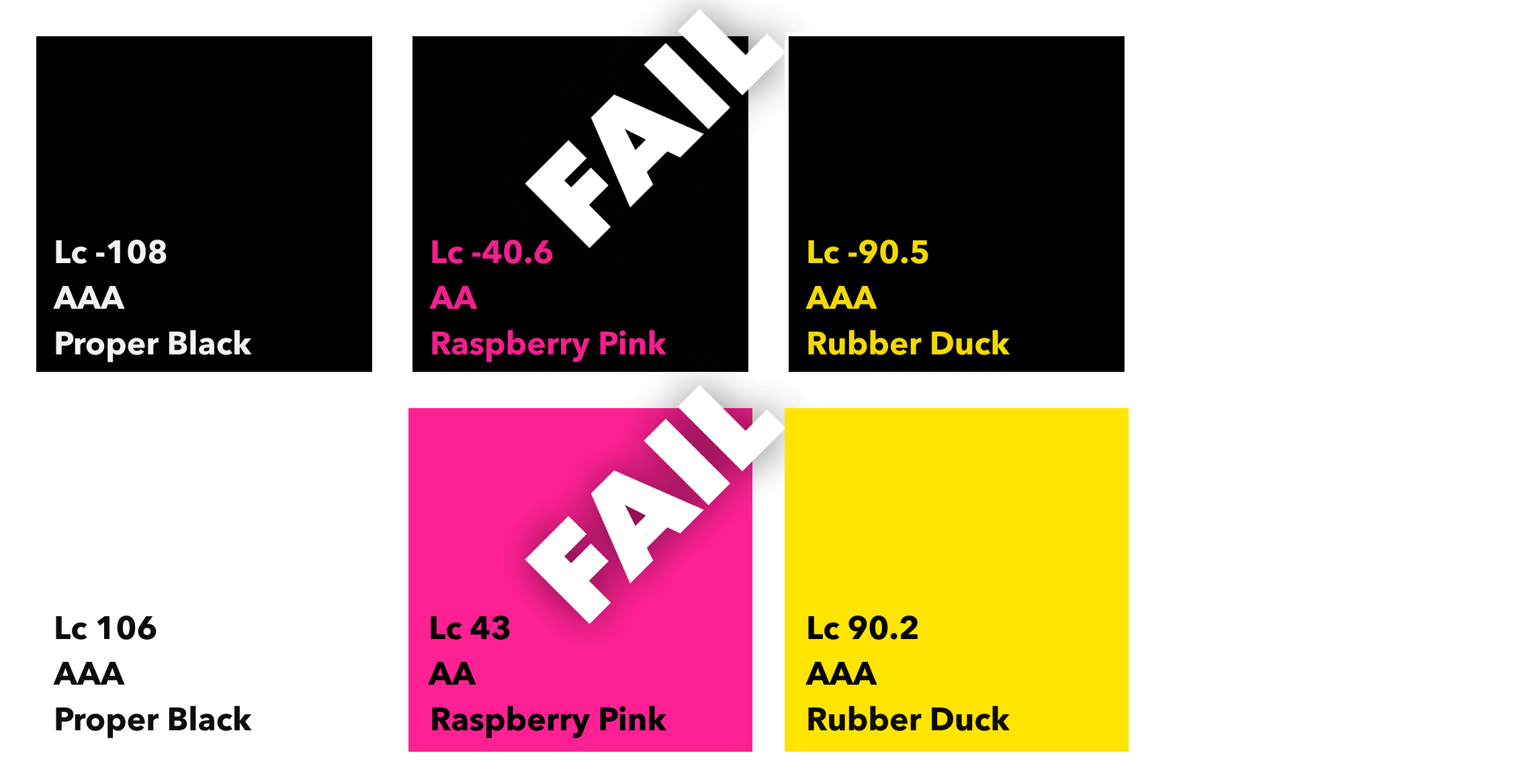 A colour palette combination grid showing this slide deck's colours, with a new combination of Rubber Duck Yellow on black, and black on Rubber Duck Yellow. The APCA scores show that this is a very accessible combination.