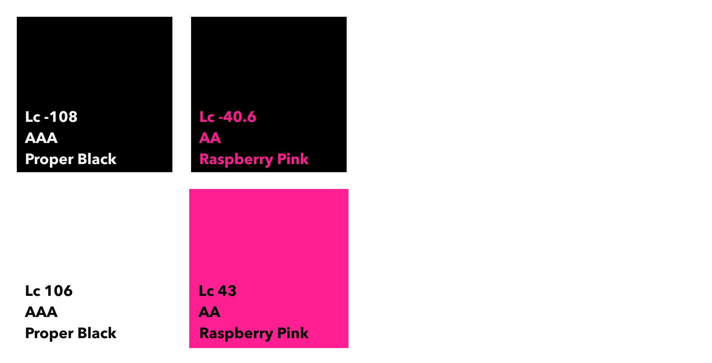 A colour palette combination grid showing this slide deck's colours, with the WCAG2 contrast and WCAG3 APCA scores. The colour combinations are white text on a black background, black text on a white background, Raspberry Pink text on a black background, and black text on a Raspberry Pink background.