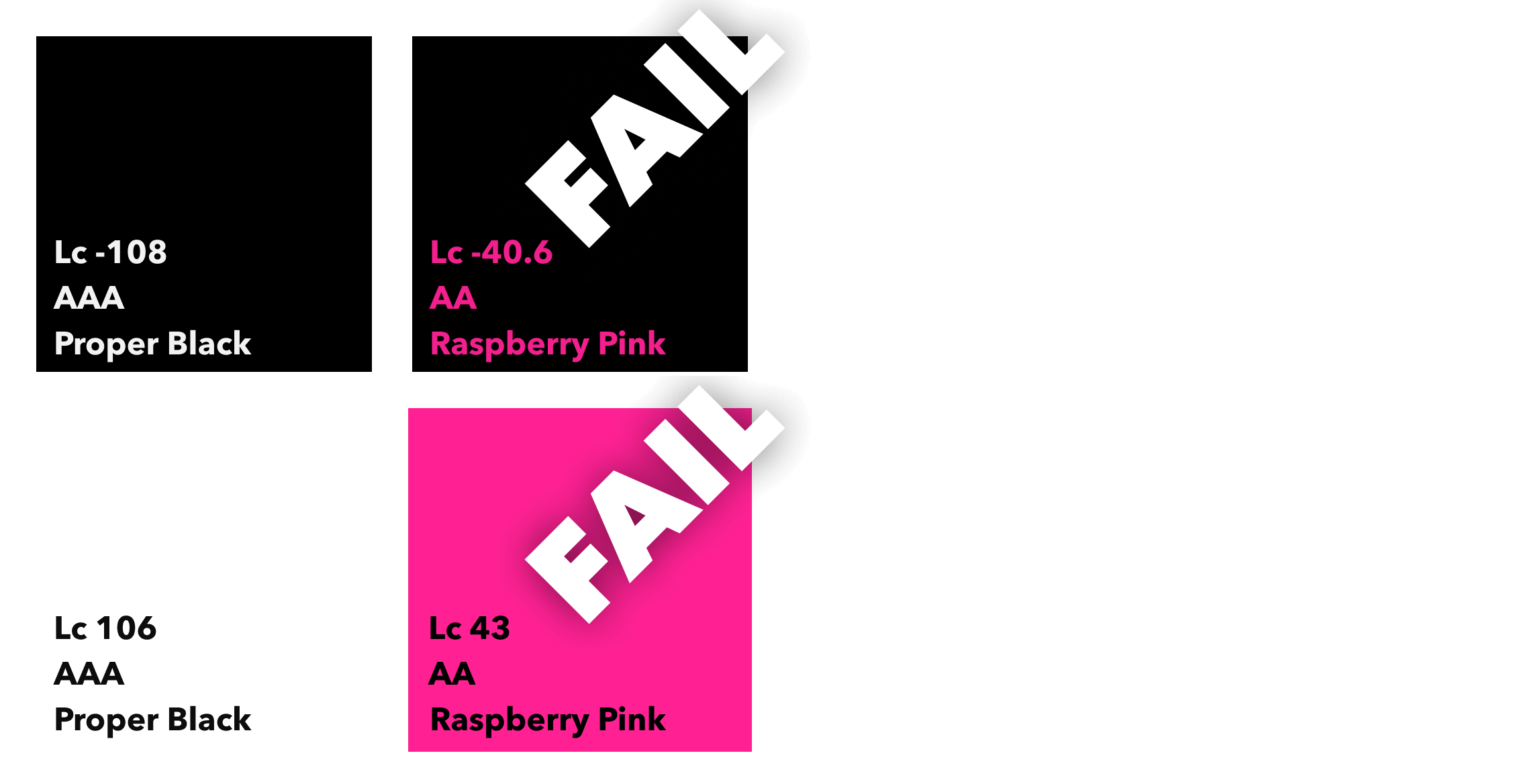 A colour palette combination grid showing this slide deck's colours. Highlighted are both Raspberry Pink and black combinations as they do not comply with WCAG3 APCA standards.